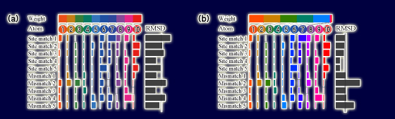 計量学習の効果